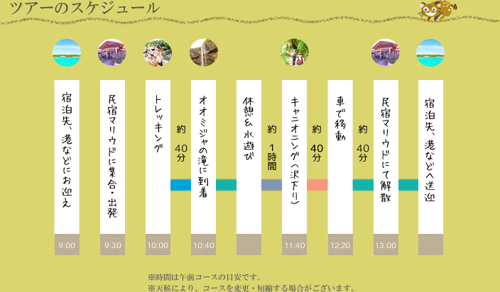 キャニオニング