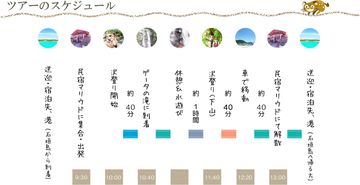 ゲータの滝・沢登り＆水遊びツアー