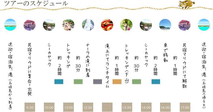 ナーラの滝・シーカヤック＆トレッキングツアー