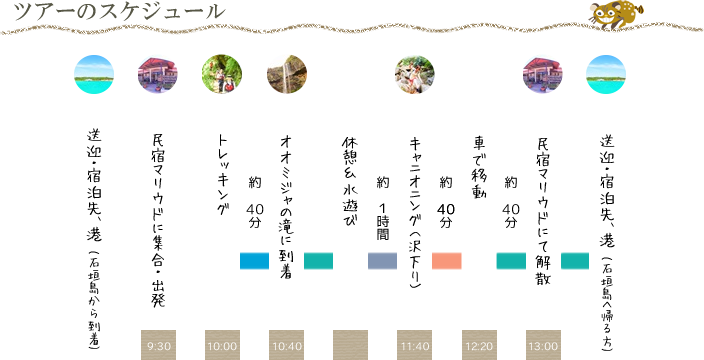 オオミジャの滝・沢登り＆水遊びツアー