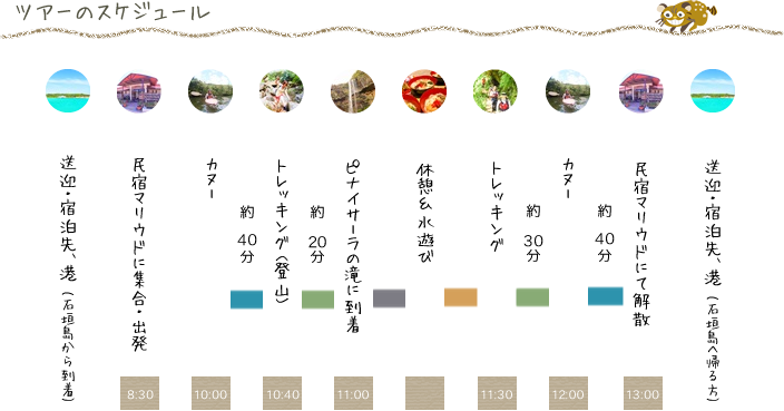 お手軽ピナイサーラの滝・マングローブカヌー&トレッキングツアー