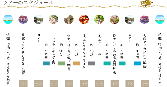 ピナイサーラの滝・カヌー＆トレッキングツアー