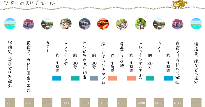 サンガラの滝・マングローブカヌー&ジャングルトレッキングツアー
