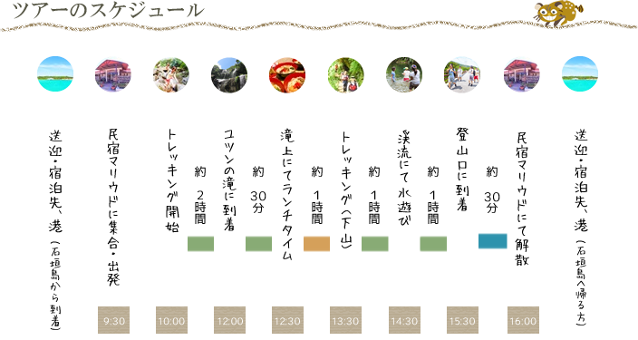 ユツンの滝・ジャングルトレッキングツアー